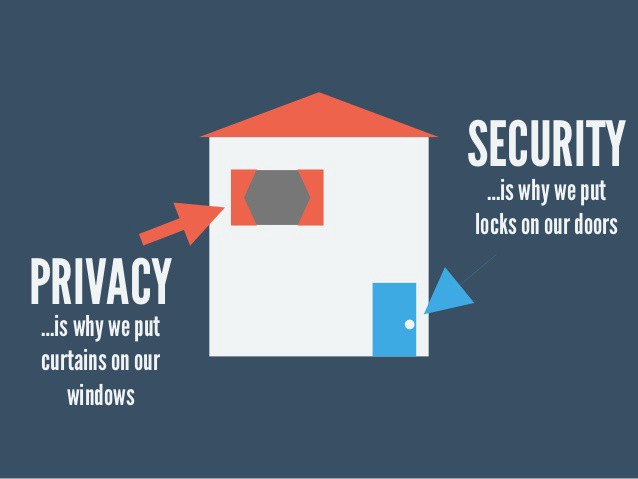 Internet Security and Privacy – 2021